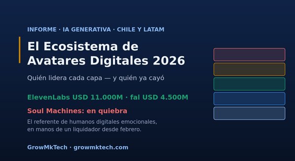 Informe GrowMkTech: el ecosistema de avatares digitales 2026
