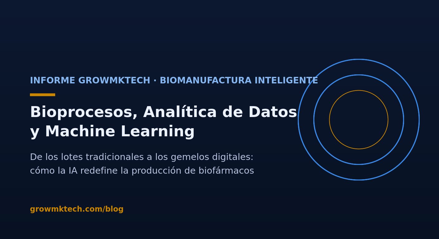Informe GrowMkTech: biomanufactura inteligente con gemelos digitales y machine learning