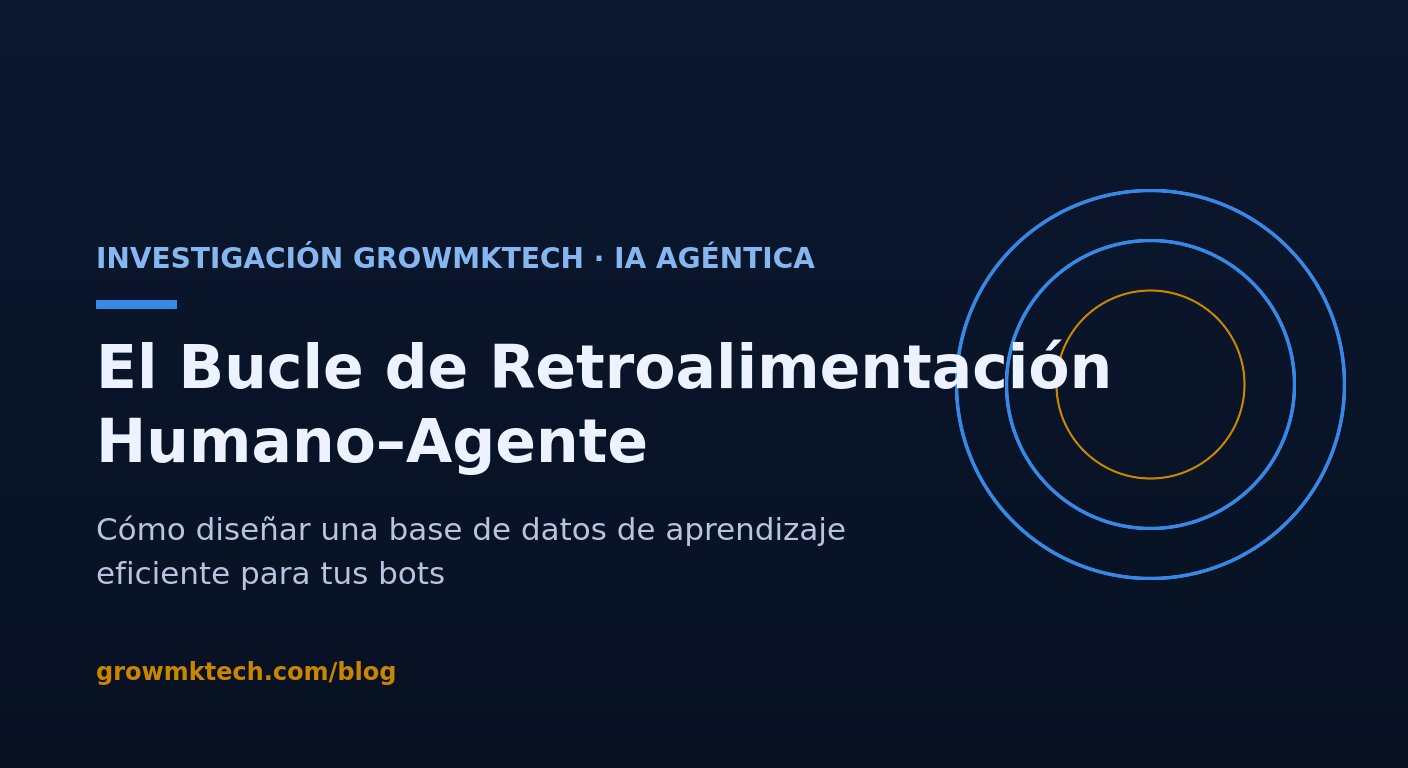 Investigación GrowMkTech: el bucle de retroalimentación humano-agente — cómo diseñar una base de datos de aprendizaje eficiente para tus bots