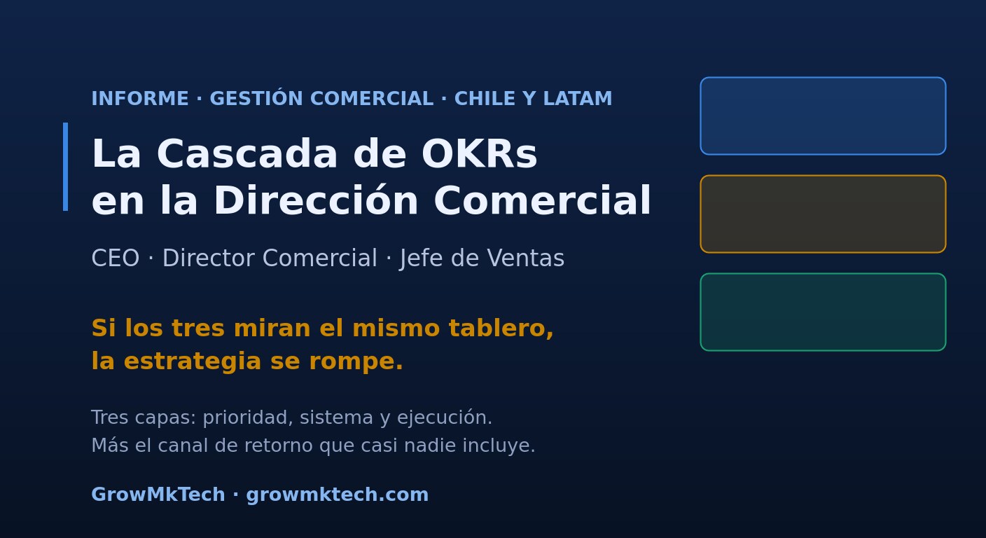 Informe GrowMkTech: la cascada de OKRs en la dirección comercial