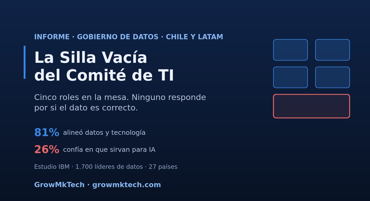 Informe GrowMkTech: la silla vacía del comité de TI
