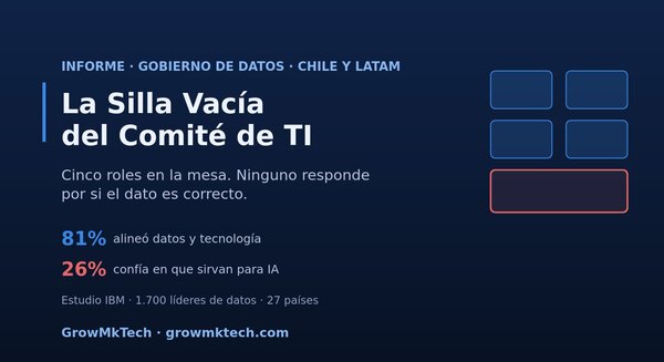 Informe GrowMkTech: la silla vacía del comité de TI