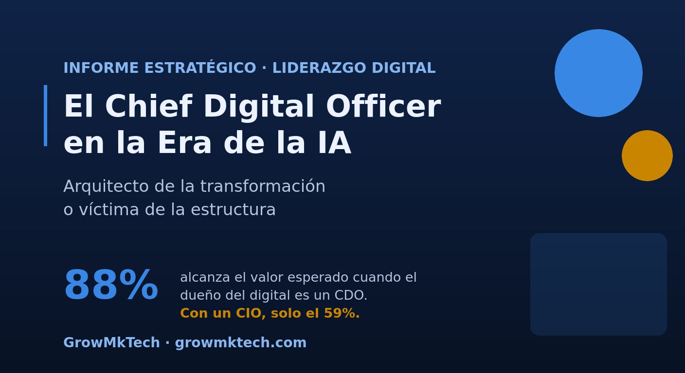 Informe GrowMkTech: el Chief Digital Officer en la era de la IA