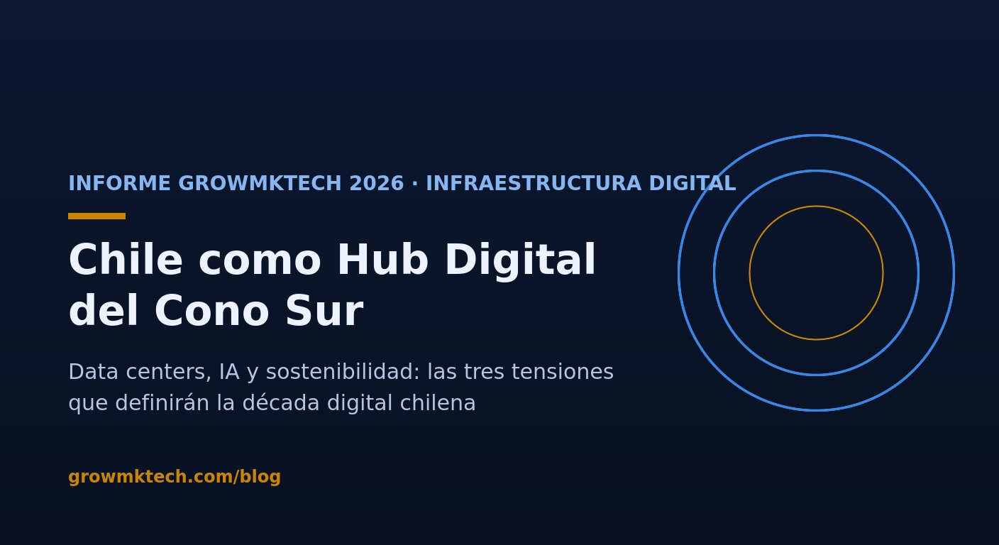 Informe GrowMkTech 2026: Chile como hub digital del Cono Sur — data centers, IA y sostenibilidad