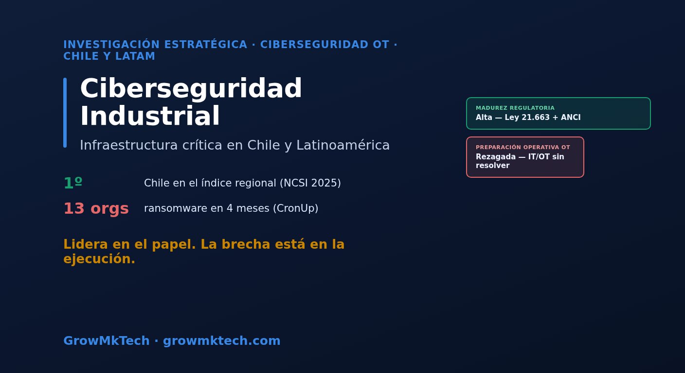 Informe GrowMkTech: ciberseguridad industrial e infraestructura crítica en Chile y Latinoamérica