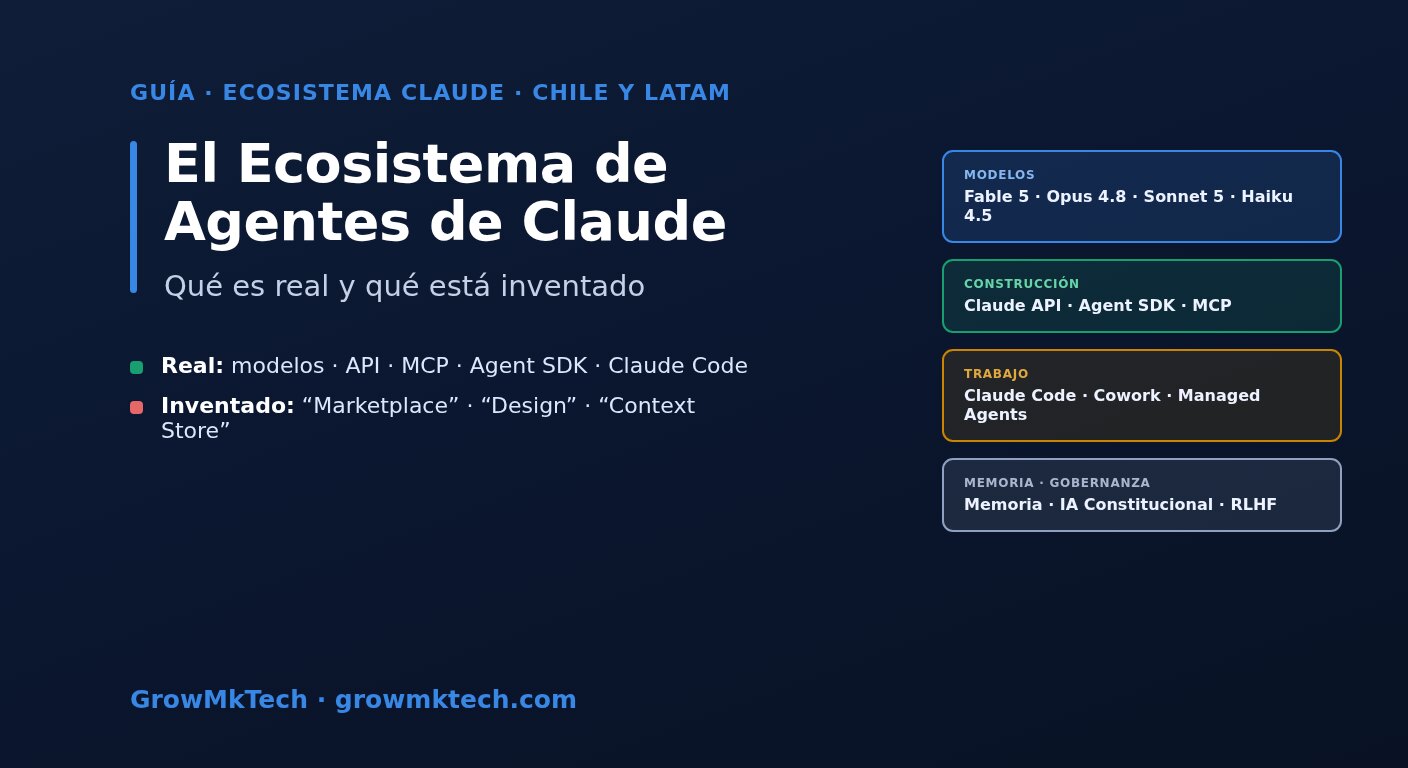Informe GrowMkTech: el ecosistema de agentes de IA de Claude (Anthropic)