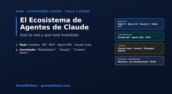 Informe GrowMkTech: el ecosistema de agentes de IA de Claude (Anthropic)