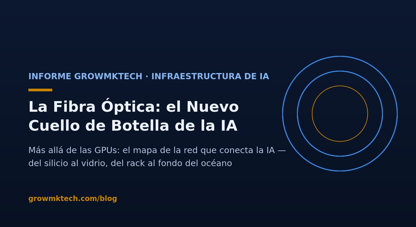 Informe GrowMkTech: la fibra óptica como nuevo cuello de botella estratégico de la IA