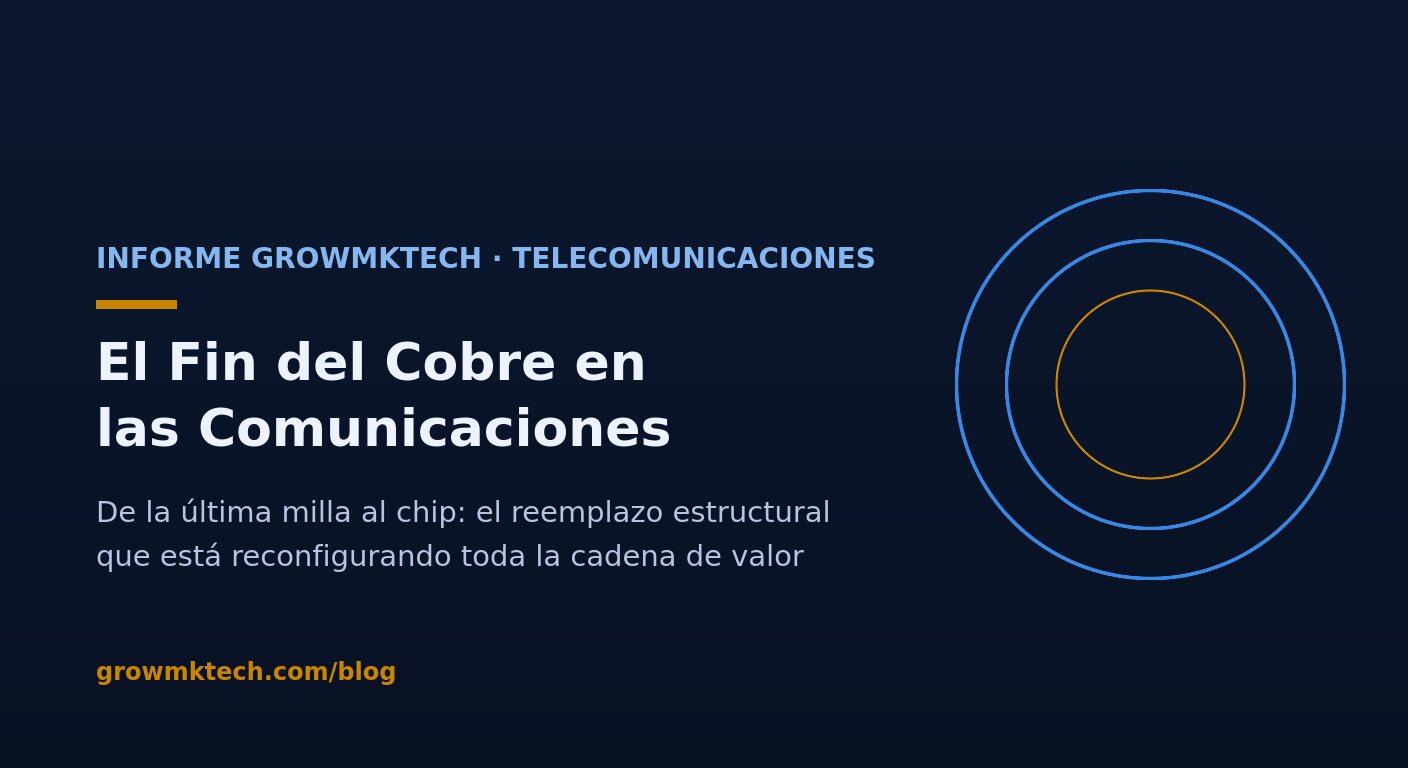 Informe GrowMkTech: el fin del cobre en las comunicaciones — el reemplazo estructural por fibra óptica