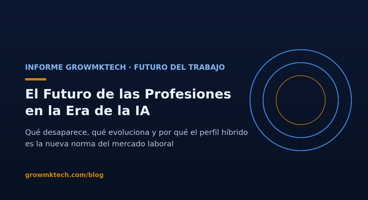 Informe GrowMkTech: el futuro de las profesiones en la era de la IA