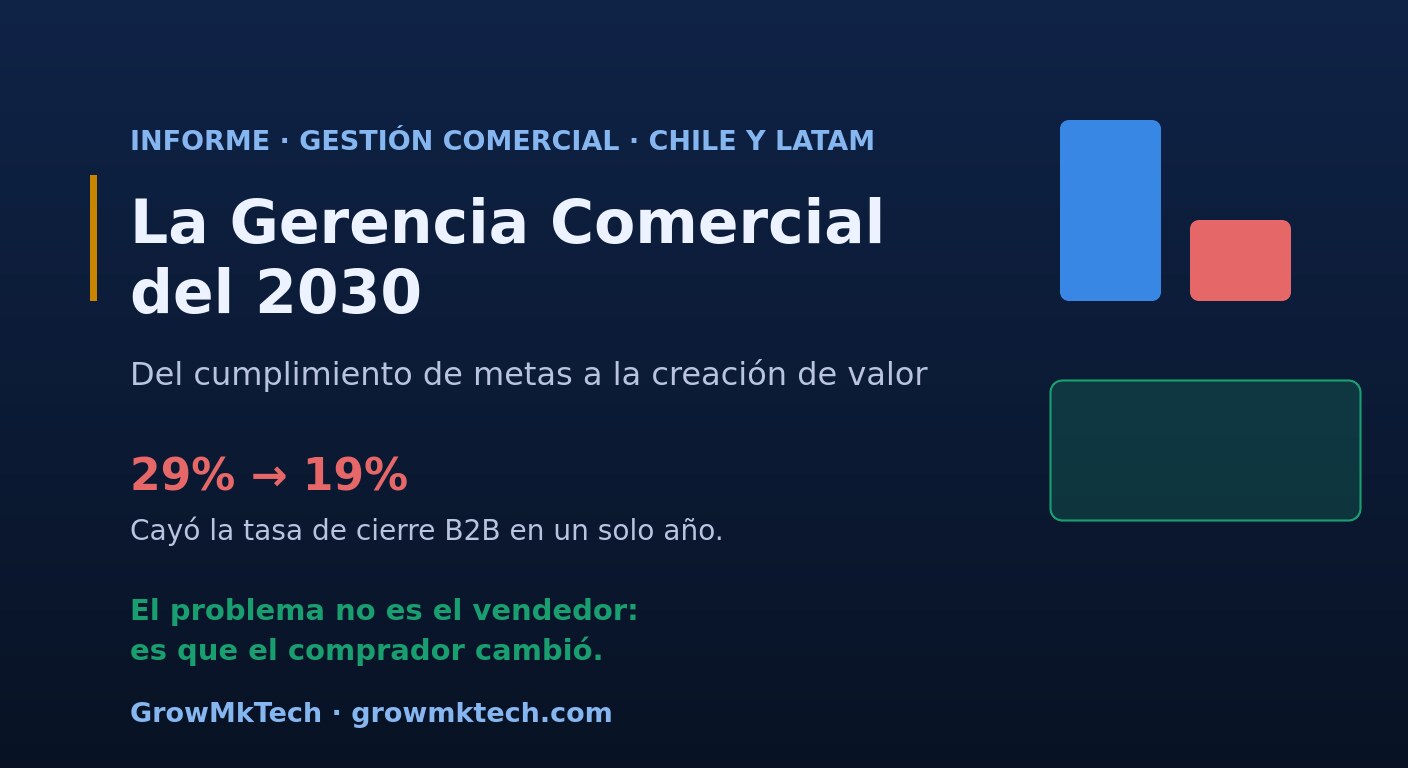 Informe GrowMkTech: la gerencia comercial del 2030