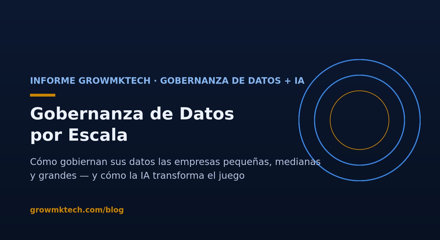 Informe GrowMkTech: gobernanza de datos por escala — pequeña, mediana y gran empresa