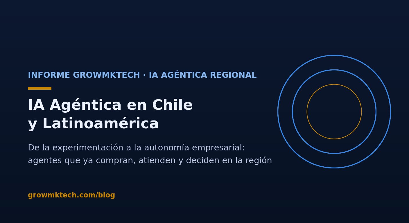 Informe GrowMkTech: IA agéntica en Chile y Latinoamérica — de la experimentación a la autonomía empresarial
