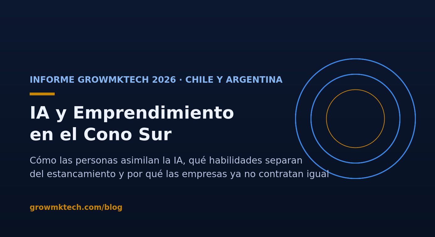 Informe GrowMkTech: IA y emprendimiento en el Cono Sur — Chile y Argentina 2026