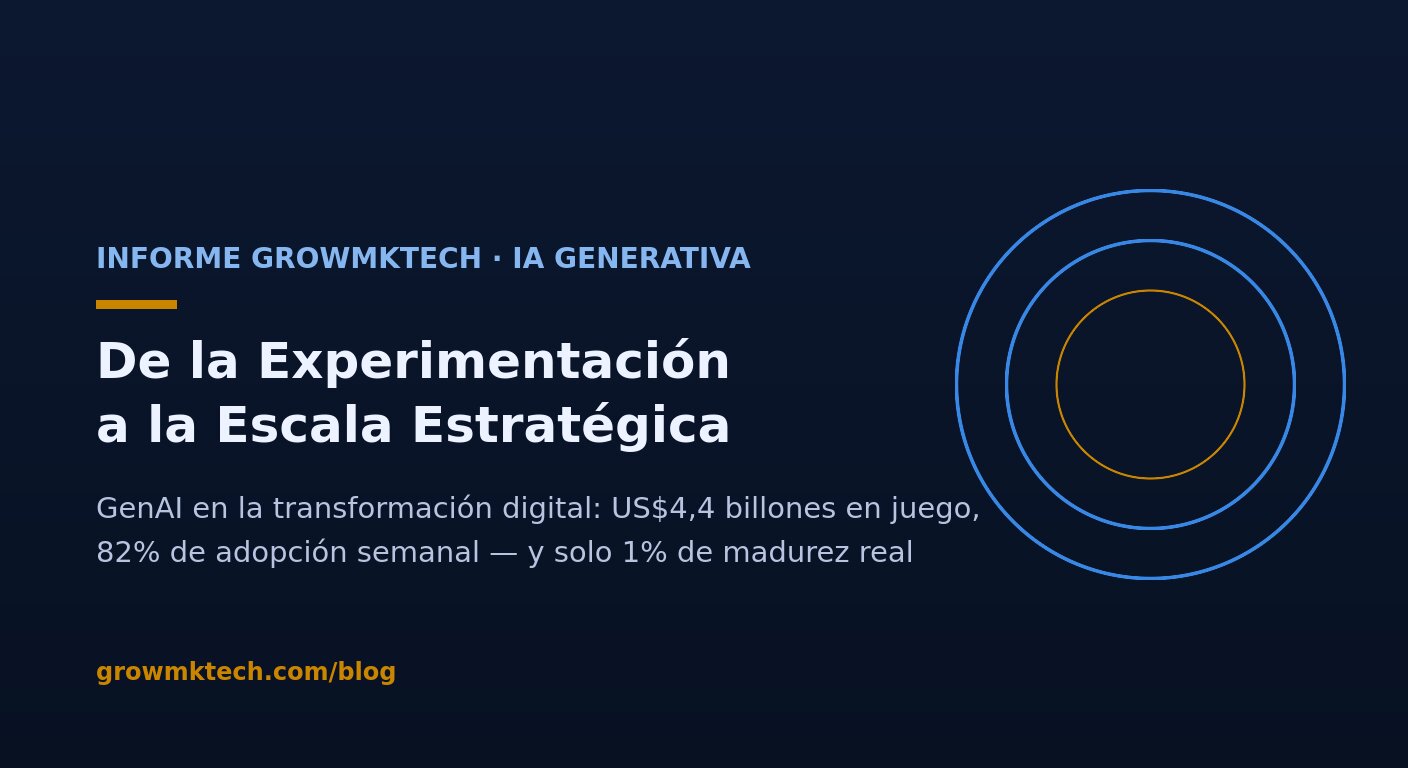 Informe GrowMkTech: IA generativa en la transformación digital — de la experimentación a la escala estratégica