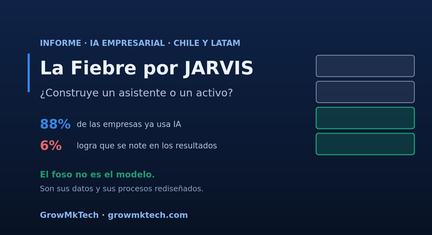 Informe GrowMkTech: la fiebre por JARVIS, asistente o activo