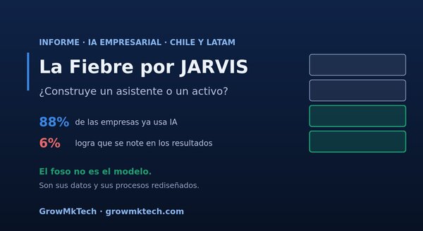 Informe GrowMkTech: la fiebre por JARVIS, asistente o activo