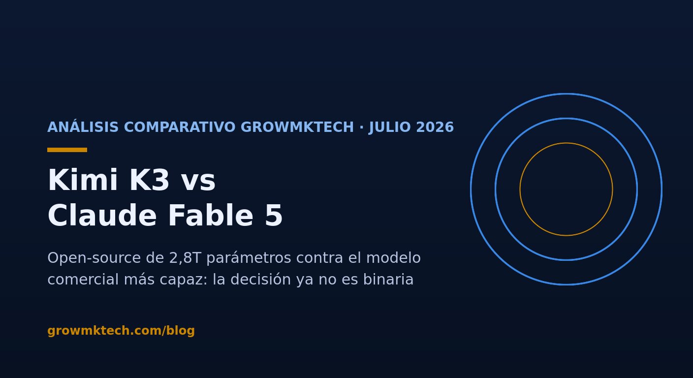 Análisis comparativo GrowMkTech: Kimi K3 contra Claude Fable 5, julio de 2026