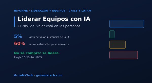 Informe GrowMkTech: liderar equipos en la adopción de IA