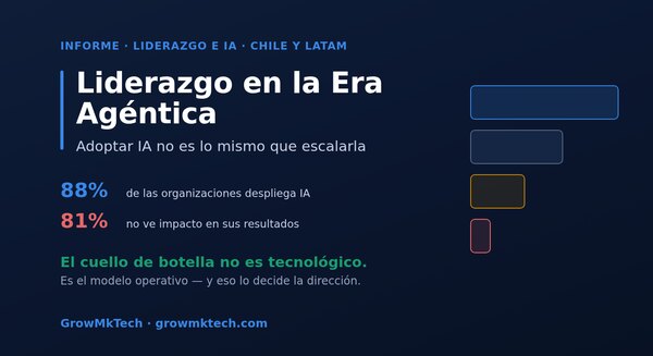 Informe GrowMkTech: liderazgo empresarial y tecnológico en la era agéntica