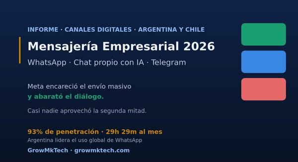 Informe GrowMkTech: estrategia de canales de mensajería empresarial 2026