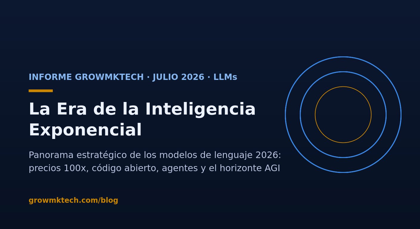 Informe GrowMkTech: la era de la inteligencia exponencial — panorama estratégico de los modelos de lenguaje 2026