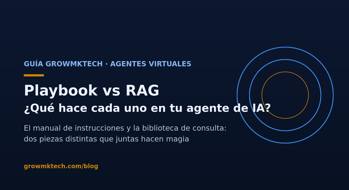 Guía GrowMkTech: Playbook vs RAG — qué hace cada uno en tu agente de IA