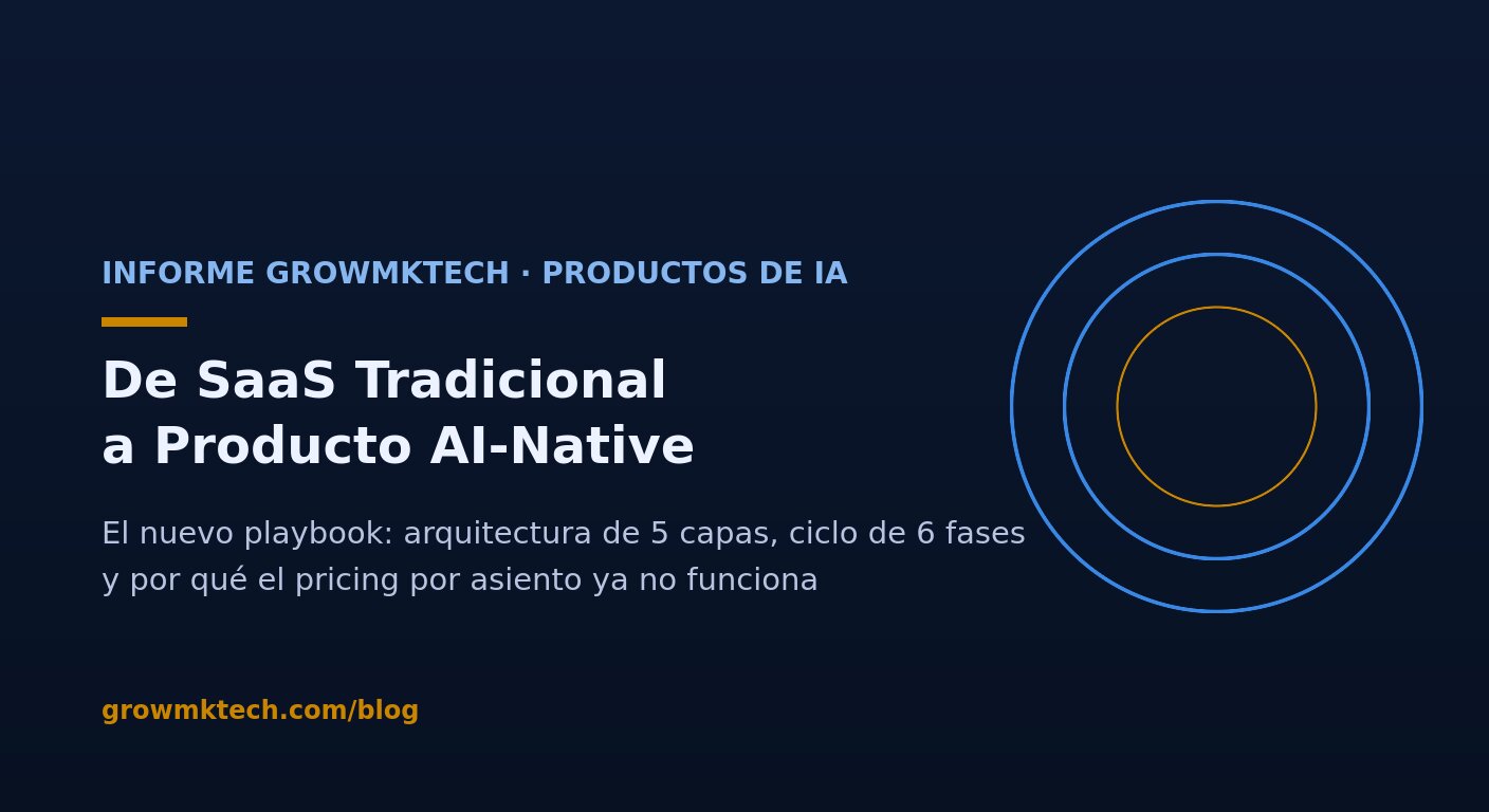 Informe GrowMkTech: de SaaS tradicional a producto AI-native — el nuevo playbook